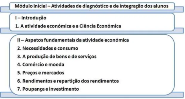 Tabela  III  –  Unidades  curriculares  do  Programa  do  10º  Ano  de  Economia A  do  Curso  Científico-Humanístico  de  Ciências Socioeconómicas   