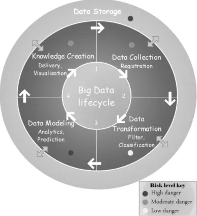 Figure 1. The big data lifecycle in healthcare 