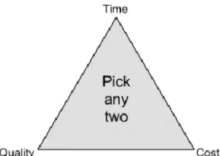 Figure 7. The quality triangle 