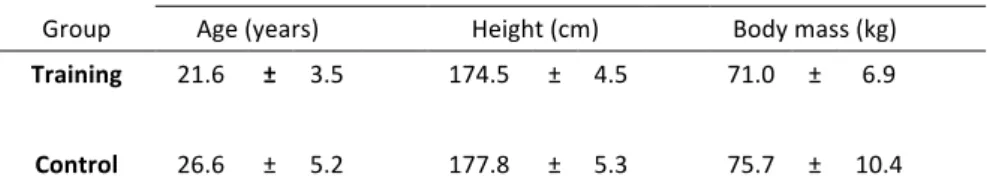 Table 3. Means ( ± SD) of age, height, weight 