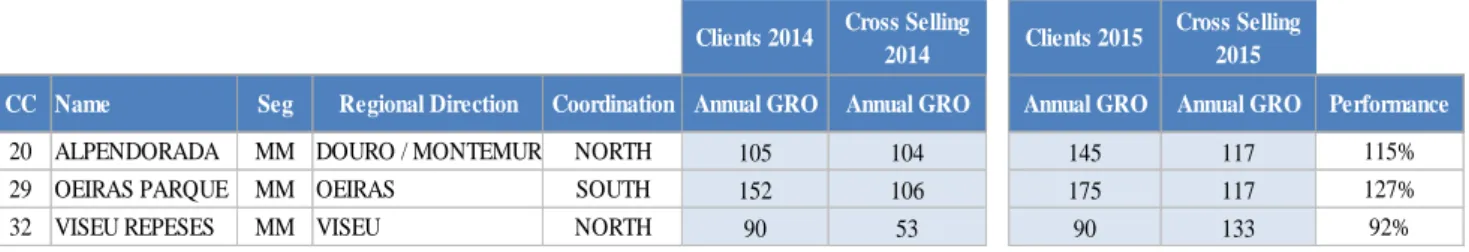 Table 2. GRO Index of Attractiveness: Variables used in the computation of the Indicator of  Performance 