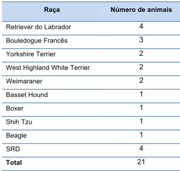 Tabela 8. Distribuição de animais com DAc por raça. 