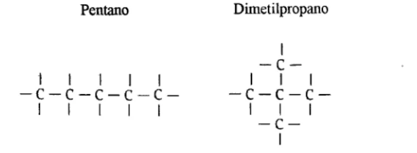 Figura 3.4 - Dois isómeros de fórmula molecular C 5 Hi 2  - Pentano e dimetilpropano 