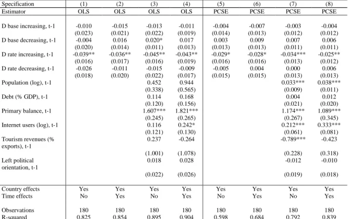 Table 3. Baseline Estimation for input efficiency scores: OLS and PCSE, Model 2 