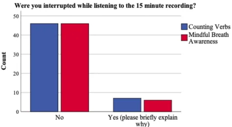 Figure 12: Interruption during Recording 
