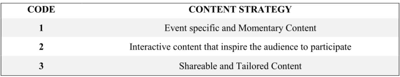 Table 2 - Facebook’s Content Strategy Codification 
