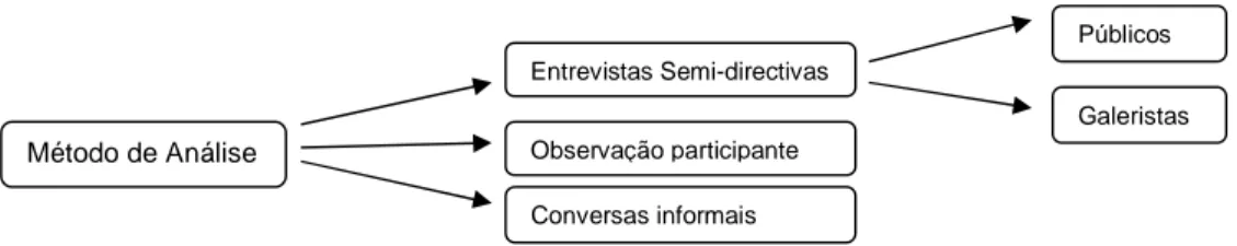 Figura 1: Método de análise 