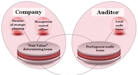 Figure 2 – Network of Primary and Secondary Actors in the Determination Process of 
