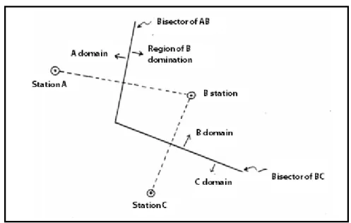 Figure 4 - Thiessen method (scheme) 