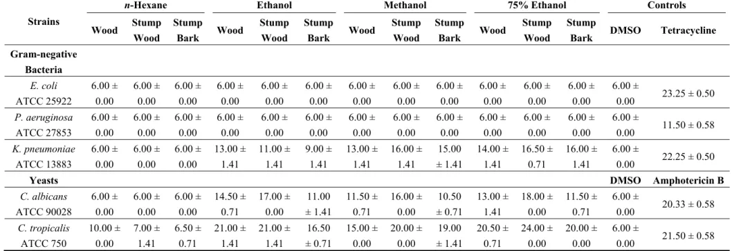 Table 4. Cont. 