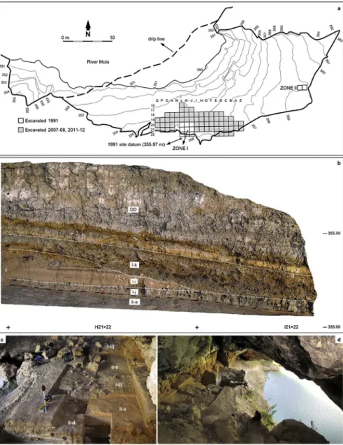 Fig. 2. Cueva Antón. a. Site plan and excavation grid. b. Cross-section illustrating the position of layer I-k — sandwiched between the DD reservoir-inundation silts and the basal alluvium of sub-complex AS1 (here represented by layers I-i, I-j and II-a)