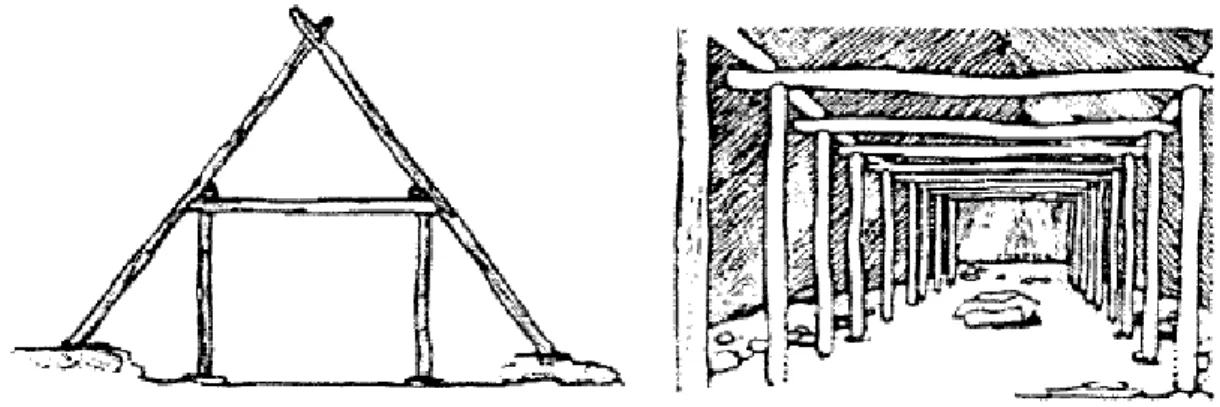 Fig. 2.2 – A estrutura de cobertura da Idade do Ferro (Mateus, 1961) [1] 