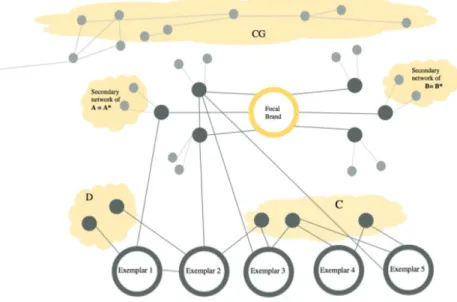 Figure 3: Visualization of targeting scheme on a random example (own contribution) 