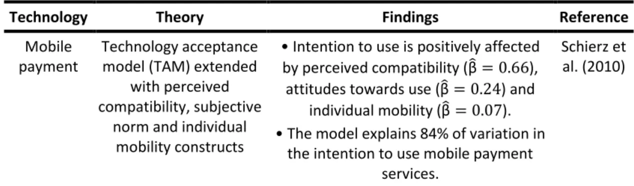 Table  ‎ 2.1 - Mobile payment studies published in peer reviewed journals 