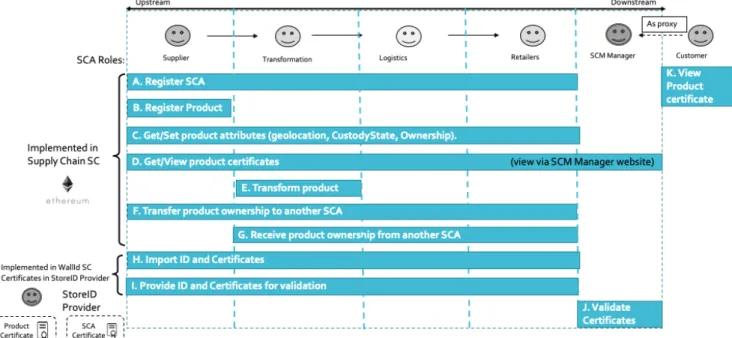Figure 1 - Proposed functionality 