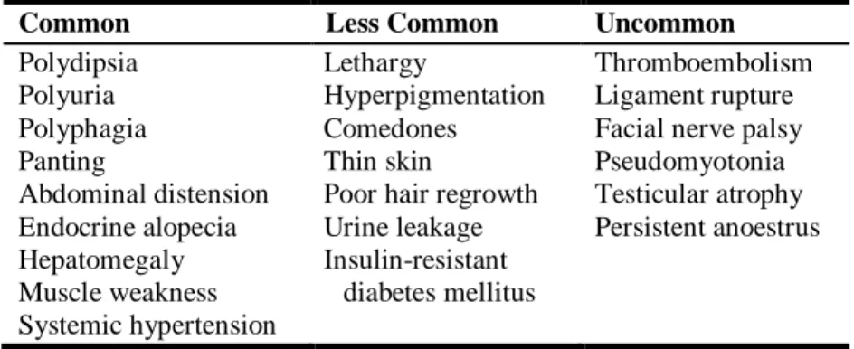Table  1.  Clinical  manifestations  of  HAC  and  respective  frequency  at  initial  presentation