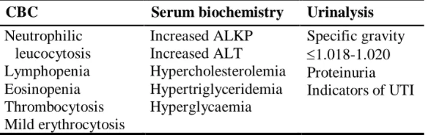 Table  3.  Common  abnormal  laboratory  findings  associated  with  HAC.  (Adapted  from: 