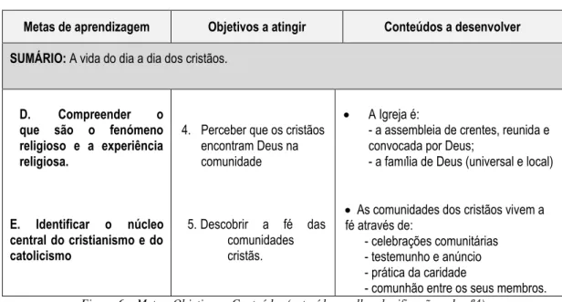 Figura 6  –  Metas, Objetivos e Conteúdos (extraídos grelha planificação aula nº4) 