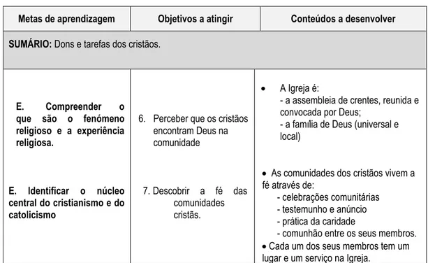 Figura 10  –  Metas, Objetivos e Conteúdos (extraídos grelha planificação aula nº5) 