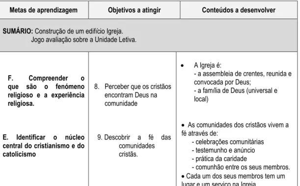Figura 11 – Metas, Objetivos e Conteúdos (extraídos grelha planificação aula nº6) 