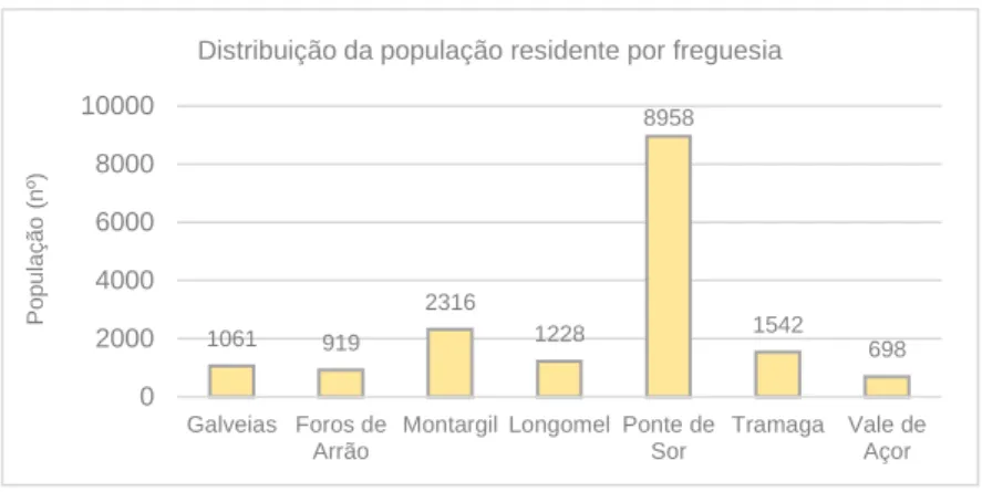 Tabela  2 – Variação populacional por freguesias entre 2001 e 2011; fonte: INE – Cenos  da População 2001 e 2011 