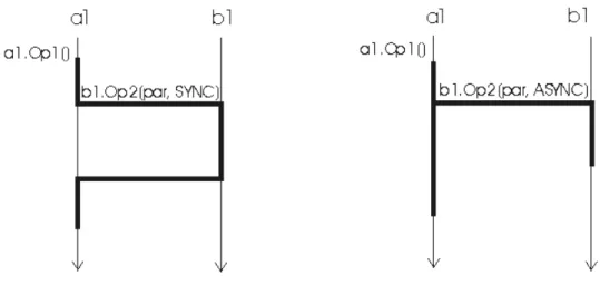 Figure 1: RMI interaction mechanism. 