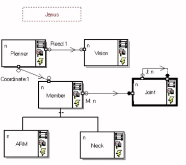 Fig. 4: Object-oriented model for the JANUS Robot System. 