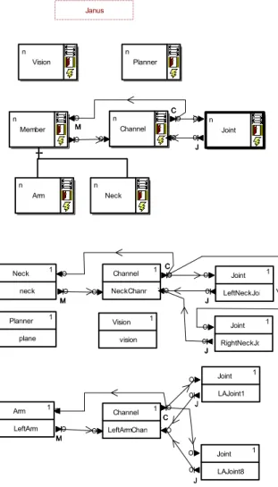 Fig. 7: SIMOO-RT Janus Event Channel Model 