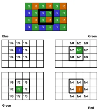 Fig. 5 Colour encoding   