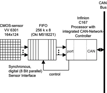 Fig. 6 The main components of ICU  