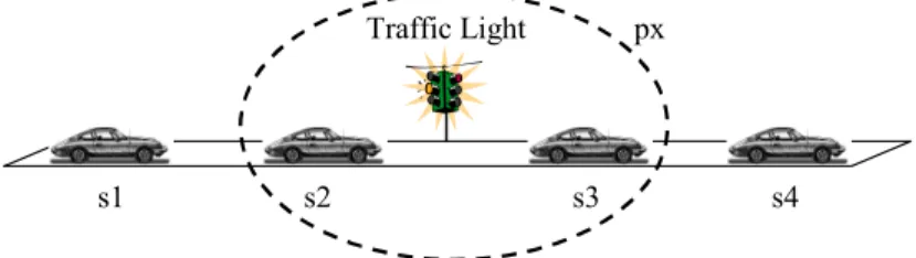 Figure 1.Traffic Light Application Scenario. 