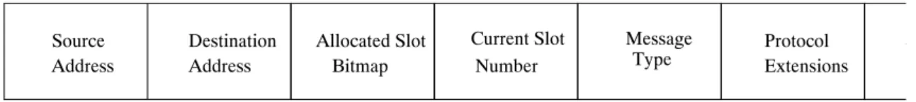 Figure 7: Frame Format Header