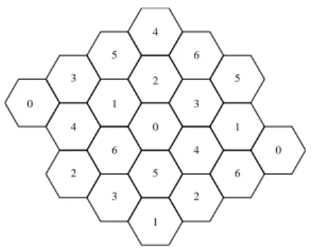 Figure 3: Possible Cell and Channel allocation.
