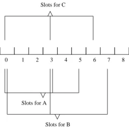 Figure 4: Generated list of slots.
