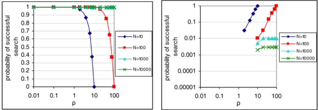 Figure 3.7: DoS attack in the dynamic case.