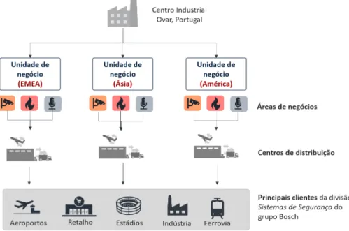 Figura 1.1 – Representação do negócio.