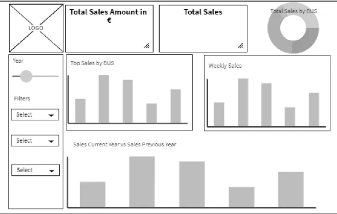 Figure 7 – Onboard Validations mock-up proposal 