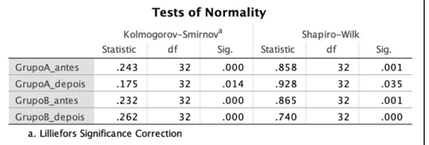 Figura 2 – Teste de normalidade dados quantitativos, parte 1 