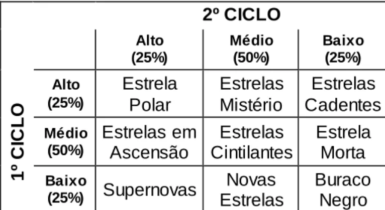 Tabela  1: Categorias  de performance  das empresas   