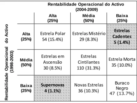 Tabela  2: Categorias  das Empresas 
