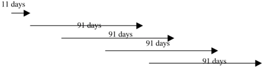 Fig 7.  Eurodollar Futures and the overlapping of the nominal deposits