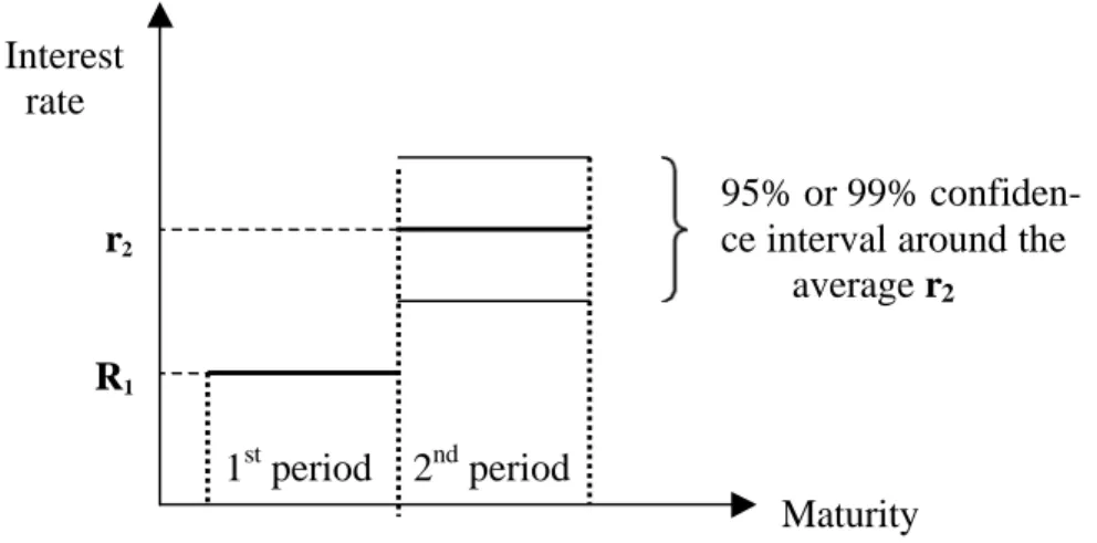 Fig. 2   A large difference between adjacent rates is not sustainable