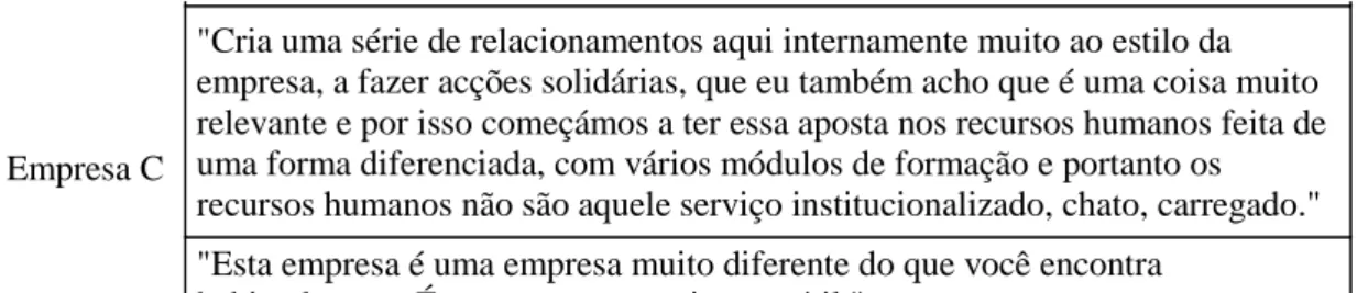Tabela 10.  Comentários Verbantim - Preço 