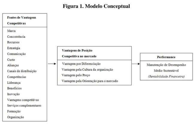 Figura 1. Modelo Conceptual 