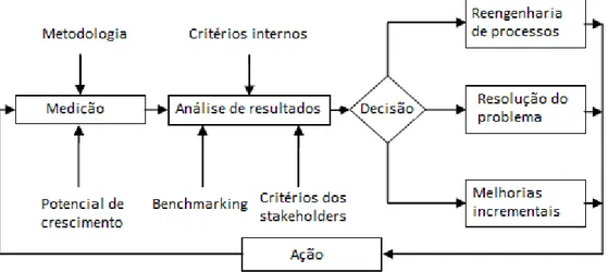 Figura 8 – Cadeia de monitorização dos processos. 