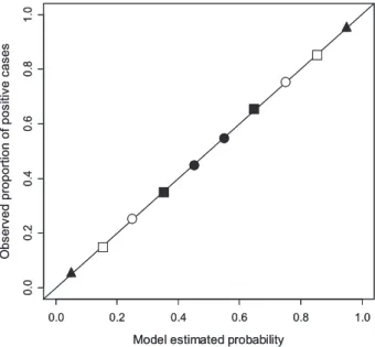 Figure 3 Scheme of the simulations performed to show the dependence of discrimination on the distribution of the probabilities