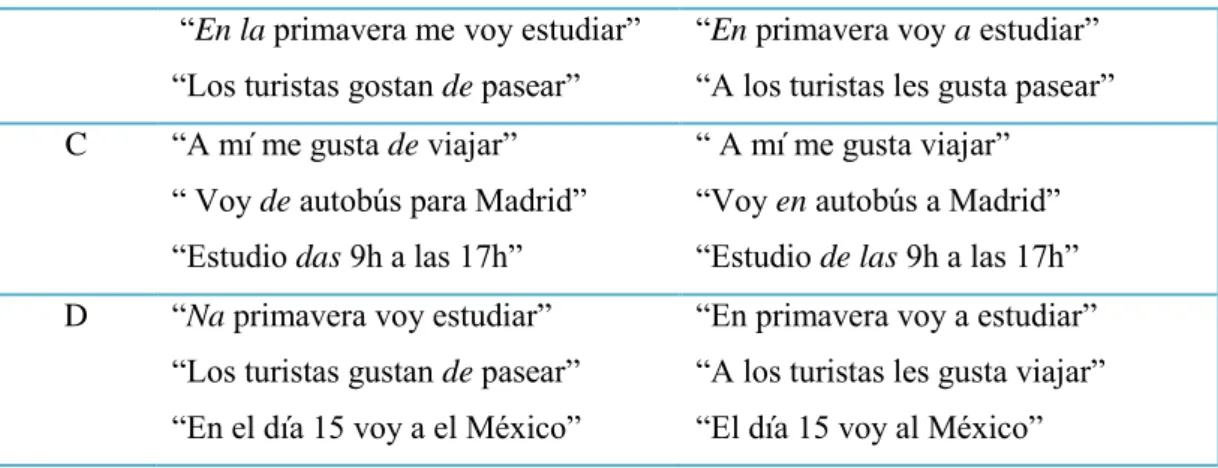 Figura 14 - Cuadro síntesis: comparación de los resultados de las pruebas 