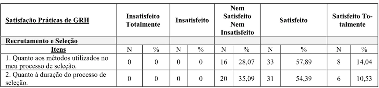 Tabela 2: A Satisfação com as Práticas de Gestão de Recursos Humanos 