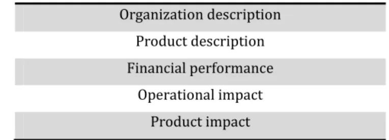 Figure 11:IRIS indicators categories  Organization description  Product description  Financial performance  Operational impact  Product impact  Source: IRIS 