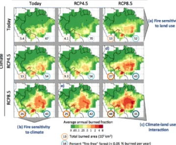 Figure 4. Mean fire size increases under both RCP4.5 and RCP8.5 climate scenarios (a) based on climate conditions that permit longer fire duration by the end of the 21st century (b).